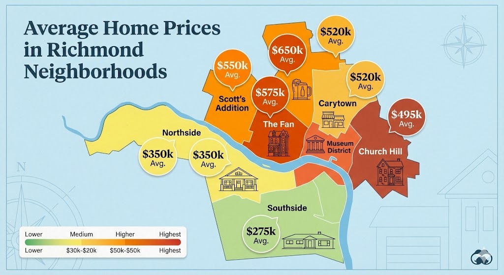 Average Home Prices in Richmond